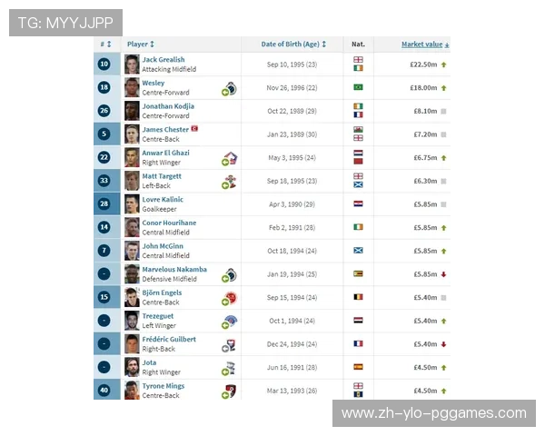 英超球队总收入:分析英超各球队的收入来源和财务状况。