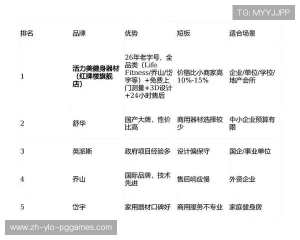 预算有限如何选择?最具性价比实用健身器材排行